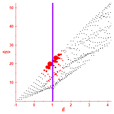 Peres lattice <N>